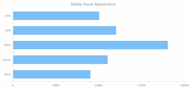 CS Tooltip 10 created by AnyChart Team