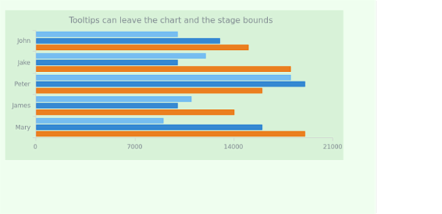 CS Tooltip 13 1 created by AnyChart Team