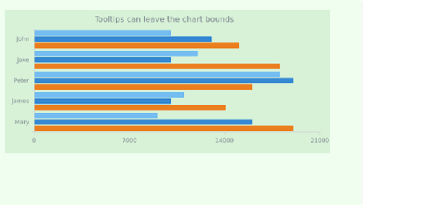 CS Tooltip 13 2 created by AnyChart Team