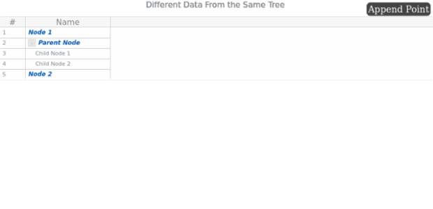 Data Tree 02 created by AnyChart Team