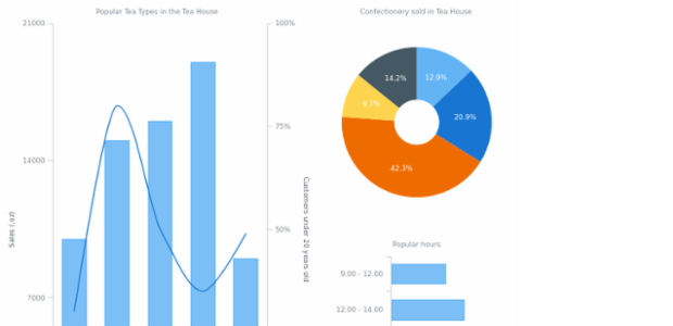 DB Stage 02-1 created by AnyChart Team