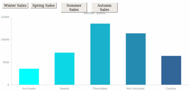 DB Stage 03 created by AnyChart Team