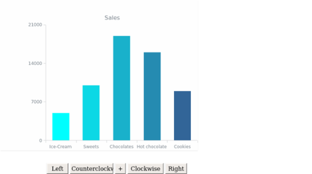 DB Stage 05 created by AnyChart Team