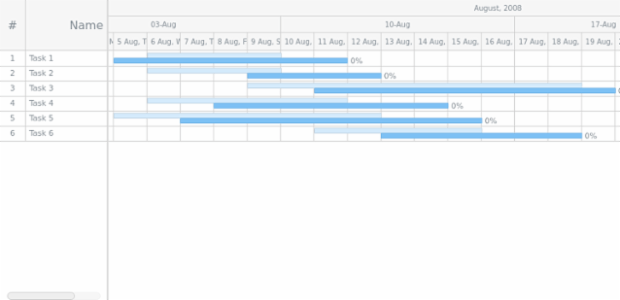 GANTT Chart 04 1 created by AnyChart Team