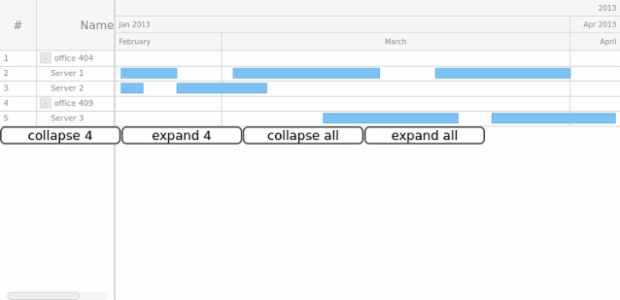 GANTT Chart 08 created by AnyChart Team