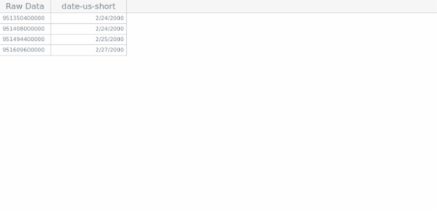 GANTT Column Presets 04 created by AnyChart Team