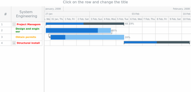 GANTT Events 01 created by AnyChart Team