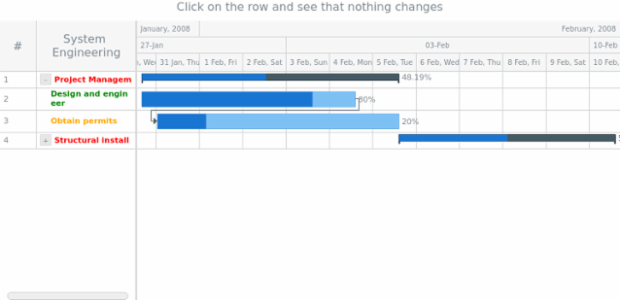 GANTT Events 02 created by AnyChart Team