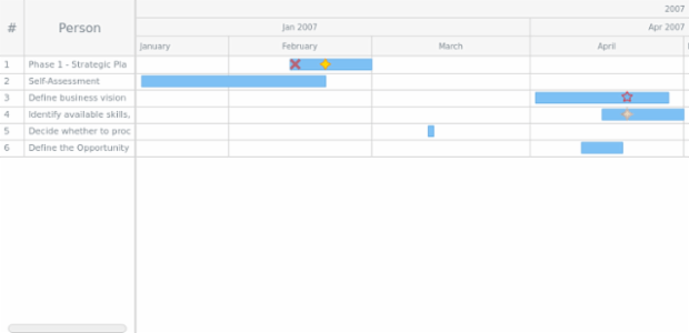 GANTT Multiple Milestones 03 created by AnyChart Team