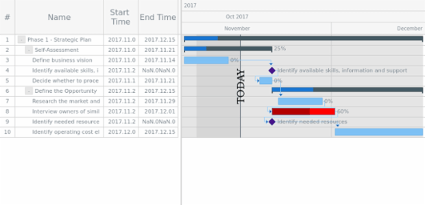 GANTT Timeline 05 created by AnyChart Team
