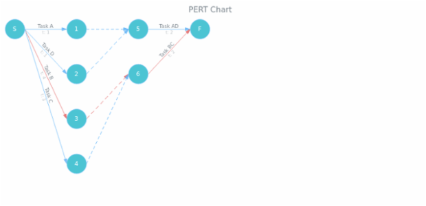 Pert Settings 05 created by AnyChart Team