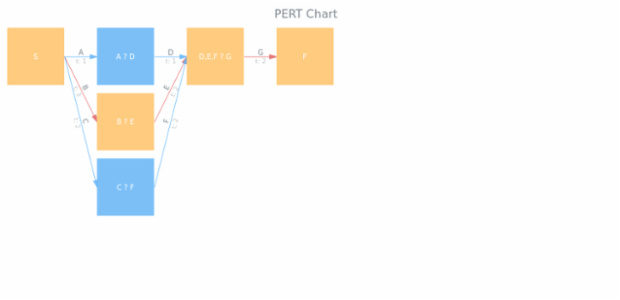 Pert Settings 08 created by AnyChart Team