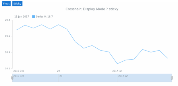 STOCK Crosshair 02 created by AnyChart Team