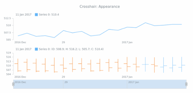 STOCK Crosshair 03 created by AnyChart Team