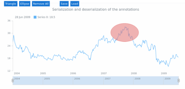 STOCK Drawing Drawing 06 created by AnyChart Team