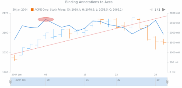 STOCK Drawing General 06 created by AnyChart Team