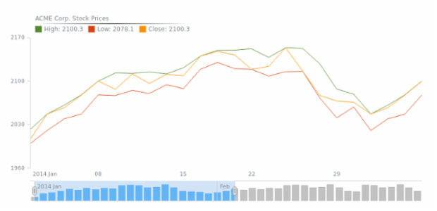 STOCK Legend 02 created by AnyChart Team