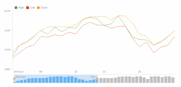STOCK Legend 03 created by AnyChart Team