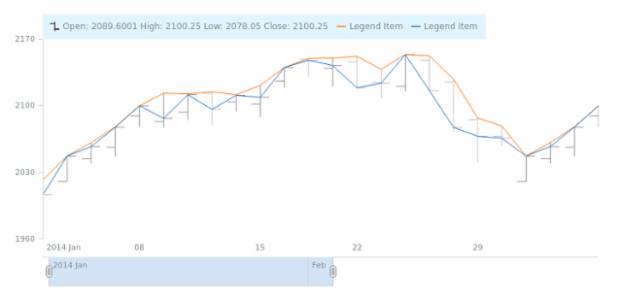 STOCK Legend 05 created by AnyChart Team