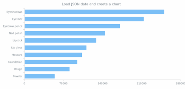WD Data Adapter JSON 01 created by AnyChart Team