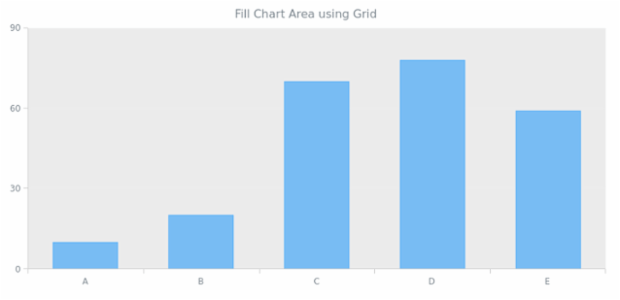 AGST Axes Basic 12 created by AnyChart Team