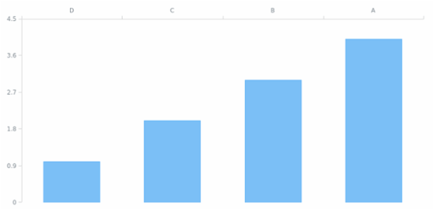 AGST Axis Orientation 04 created by AnyChart Team