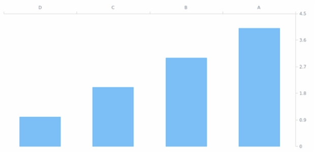 AGST Axis Orientation 12 created by AnyChart Team