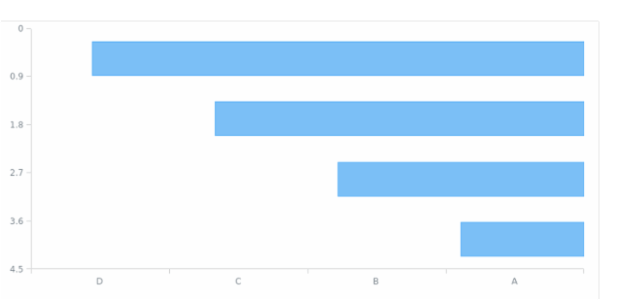 AGST Axis Orientation 18 created by AnyChart Team