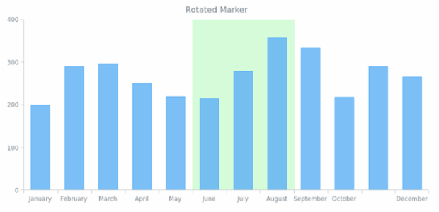 AGST Range Marker 05 created by AnyChart Team