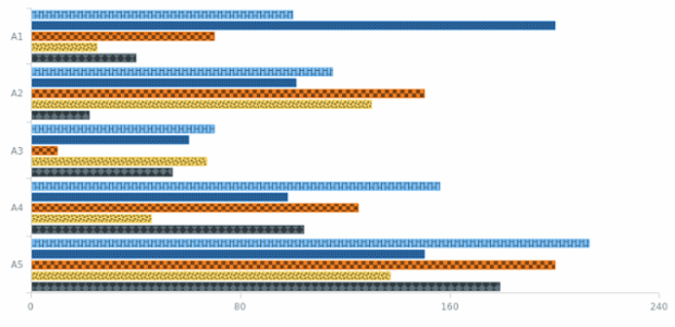 AS Background 07 created by AnyChart Team