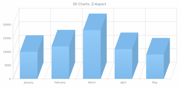 BCT 3D 03 created by AnyChart Team