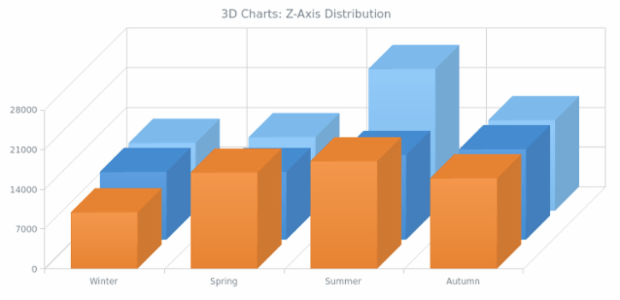 BCT 3D 04 created by AnyChart Team
