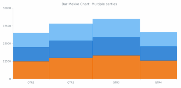 BCT Bar Mekko Chart 02 created by AnyChart Team