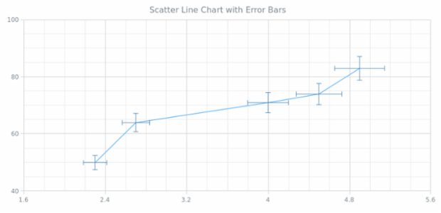 BCT Error Scatter Line Chart created by AnyChart Team