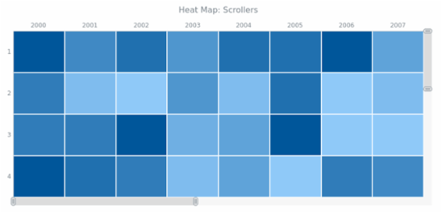 BCT Heat Map Chart 10 created by AnyChart Team