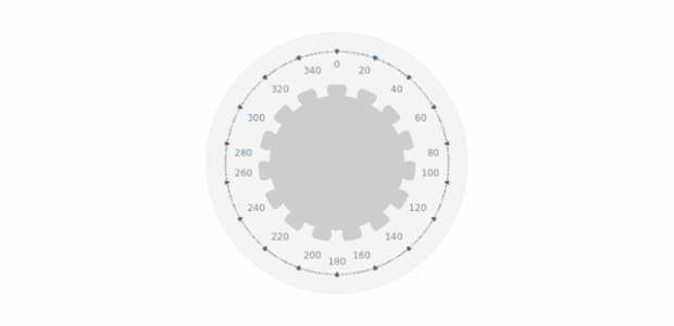 BCT Pointers-and-Data Knob 12 created by AnyChart Team