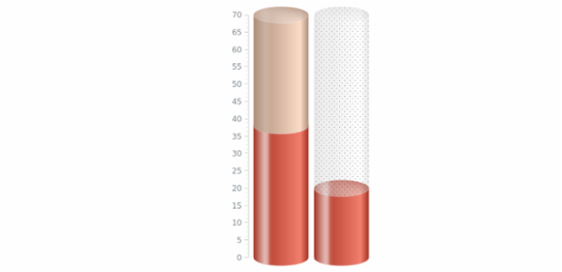 BCT Pointers-and-Data Tank 18 created by AnyChart Team
