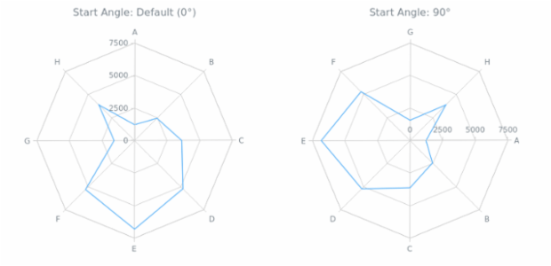 BCT Radar Chart 02 created by AnyChart Team