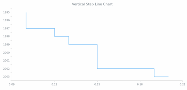 BCT Step Area Chart 01 created by AnyChart Team
