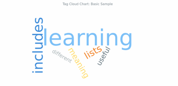 BCT Tag Cloud Chart 01 created by AnyChart Team