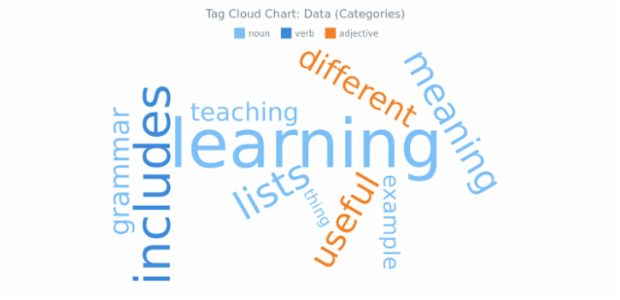 BCT Tag Cloud Chart 03 created by AnyChart Team