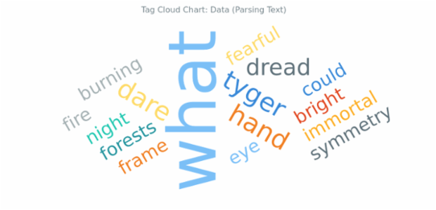 BCT Tag Cloud Chart 04 created by AnyChart Team