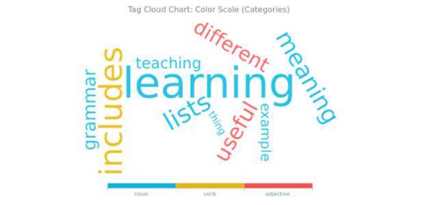 BCT Tag Cloud Chart 08 created by AnyChart Team