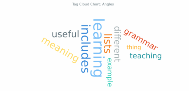 BCT Tag Cloud Chart 09 created by AnyChart Team