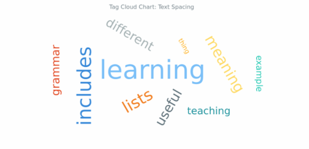 BCT Tag Cloud Chart 11 created by AnyChart Team