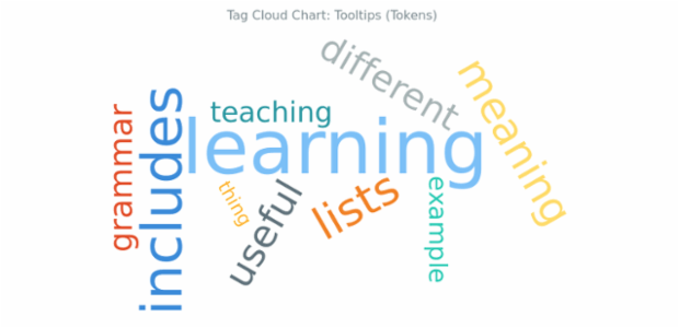BCT Tag Cloud Chart 14 created by AnyChart Team