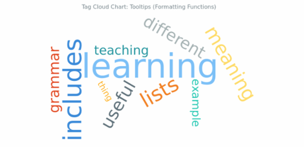 BCT Tag Cloud Chart 15 created by AnyChart Team
