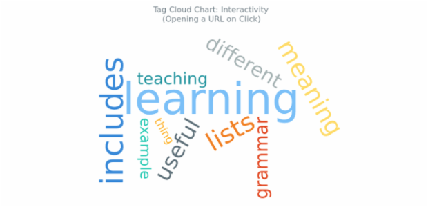 BCT Tag Cloud Chart 16 created by AnyChart Team