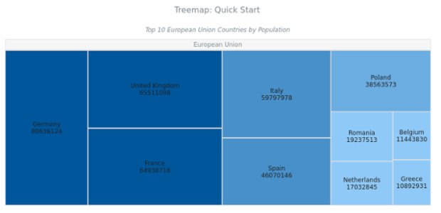 BCT Treemap Chart 01 created by AnyChart Team