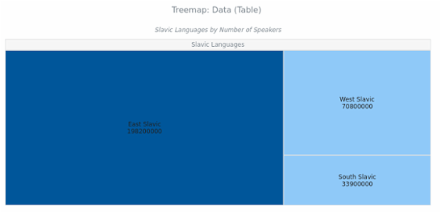BCT Treemap Chart 03 created by AnyChart Team